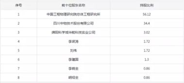 四川中物超硬材料68.54%股权与核心技术转让项目深度解析