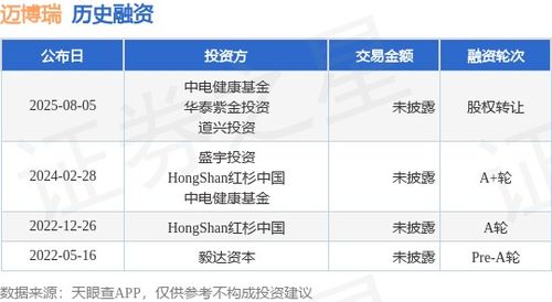 迈博瑞股权转让融资与技术转让 双轮驱动下的企业创新与资本运作