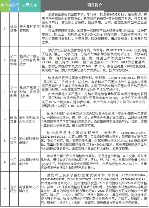 郑州综合利用所首批科技成果转化项目公告 开启技术转让新篇章